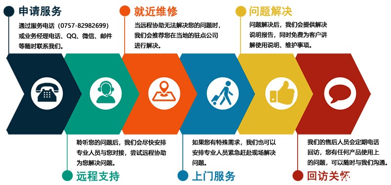 客户服务